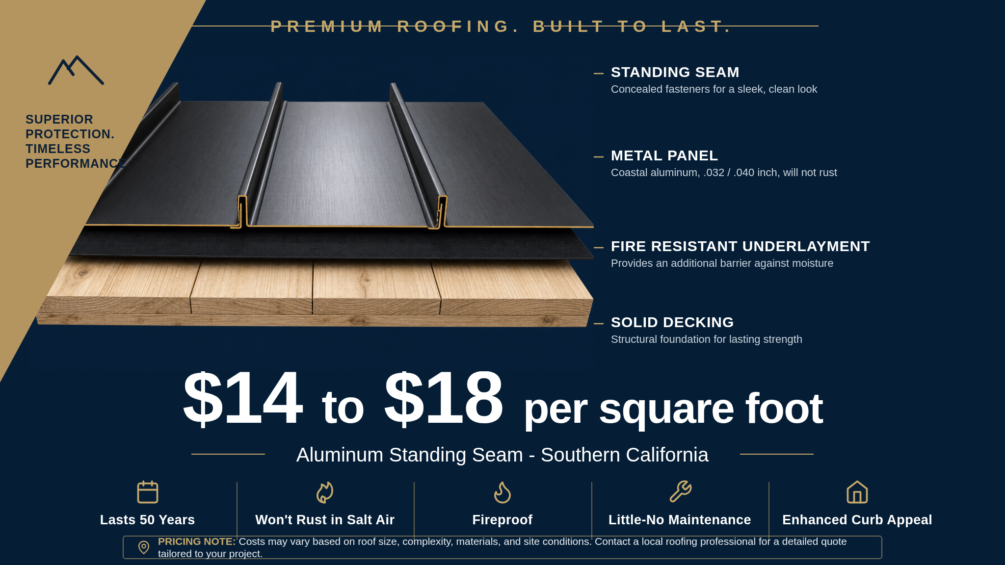 Aluminum standing seam roof cross-section infographic showing a $14 to $18 per square foot installed price range in Southern California, with labeled layers for the standing seam, coastal aluminum metal panel, fire resistant underlayment, and solid decking