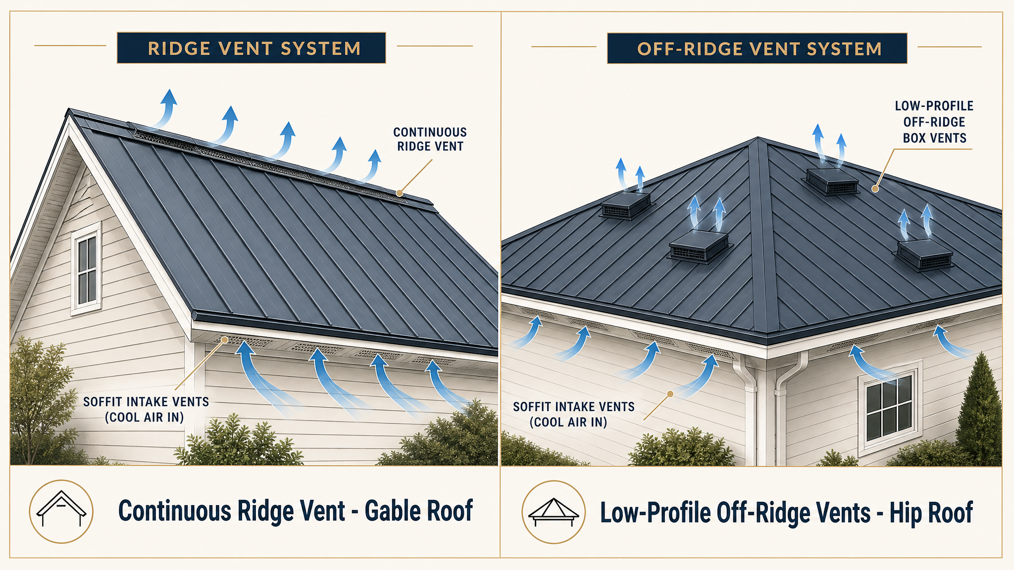Ridge vent versus low-profile roof vents for metal roof ventilation in Los Angeles.