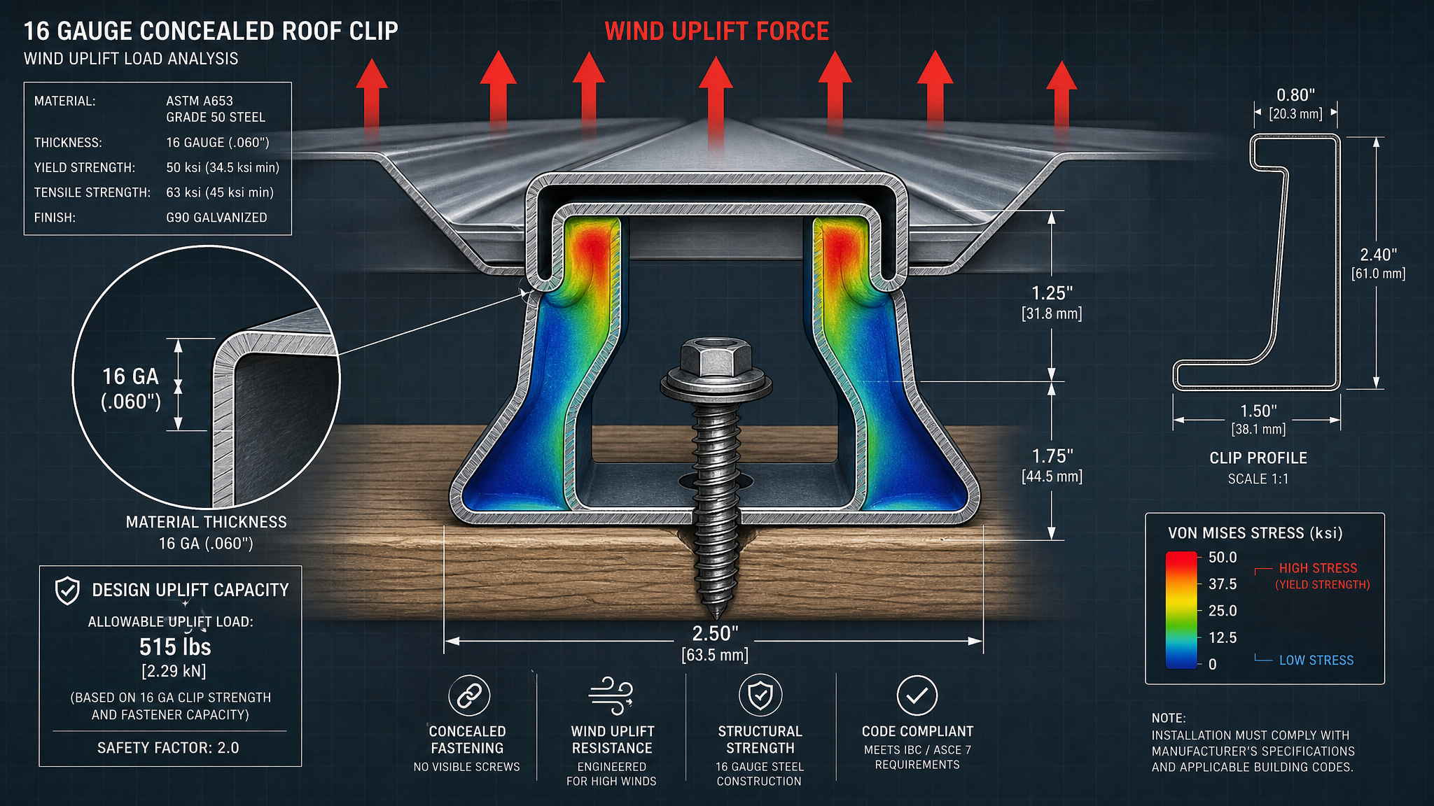 16-gauge standing seam clip secured with two coated fasteners
